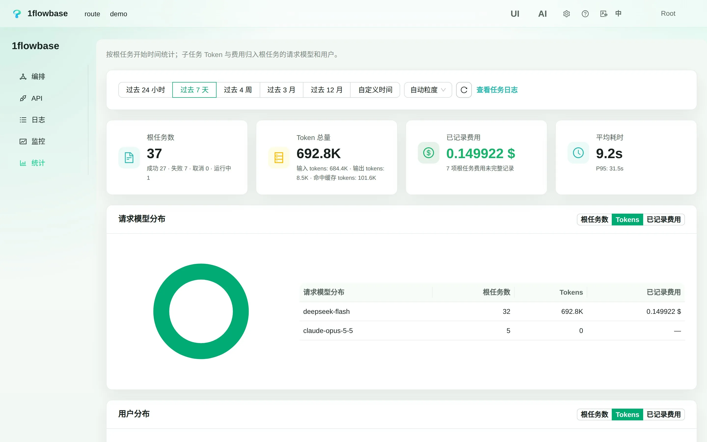 Statistics: task counts, token totals, recorded cost and latency, broken down by model and by user.